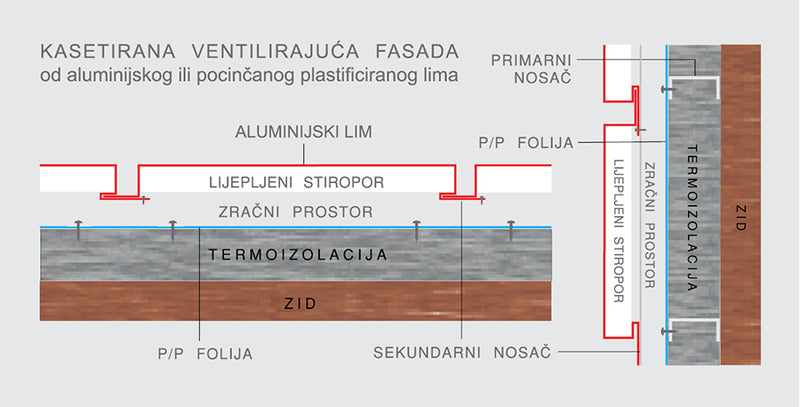 Tehnički Nacrt Ventilirajuće Fasade